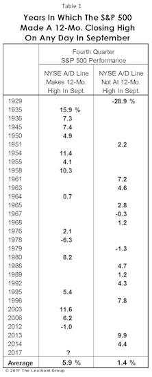 A Statistical Take On The Fourth Quarter